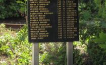Lista górników którzy zginęli w wyniku pożaru