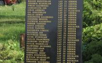 Lista górników którzy zginęli w wyniku wybuchu metanu