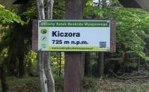Kiczora ( 725mnpm ).