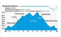 trasa-niebieska-Bielawa