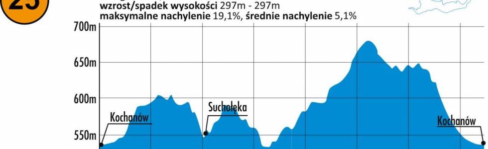 Sudety MTB trasa niebieska Kamienna Góra