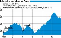 NiebieskaKamiennaGora