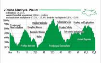 trasa-zielona-Gluszyca-Walim