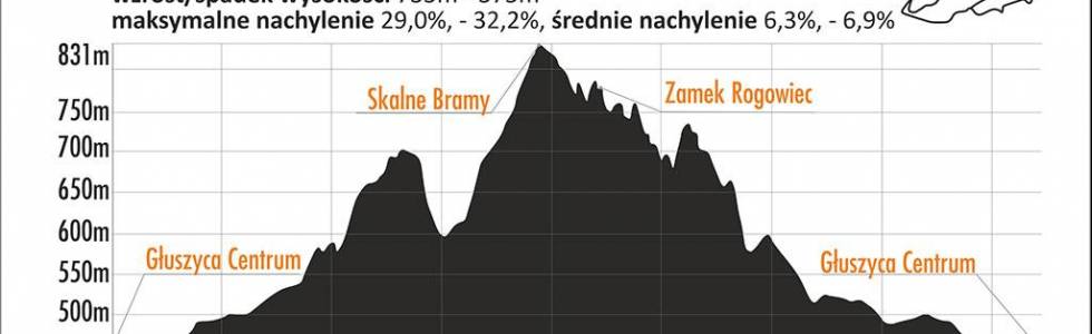 Głuszyca trasa czarna 21km