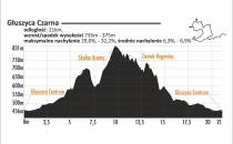 trasa-czarna-Gluszyca